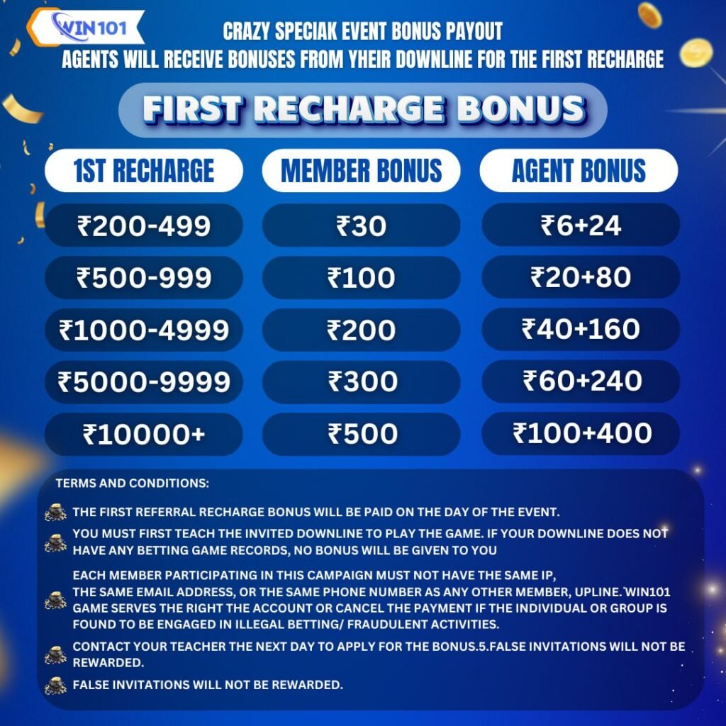 win101 Deposit bonus